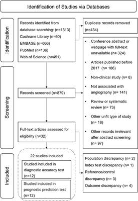 Diagnostic and prognostic value of angiography-derived index of microvascular resistance: a systematic review and meta-analysis
